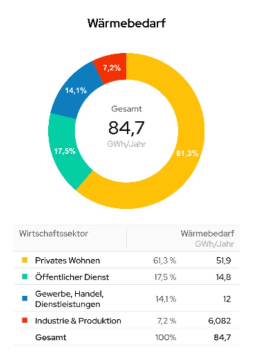 Wärmebedarf_Diagramm