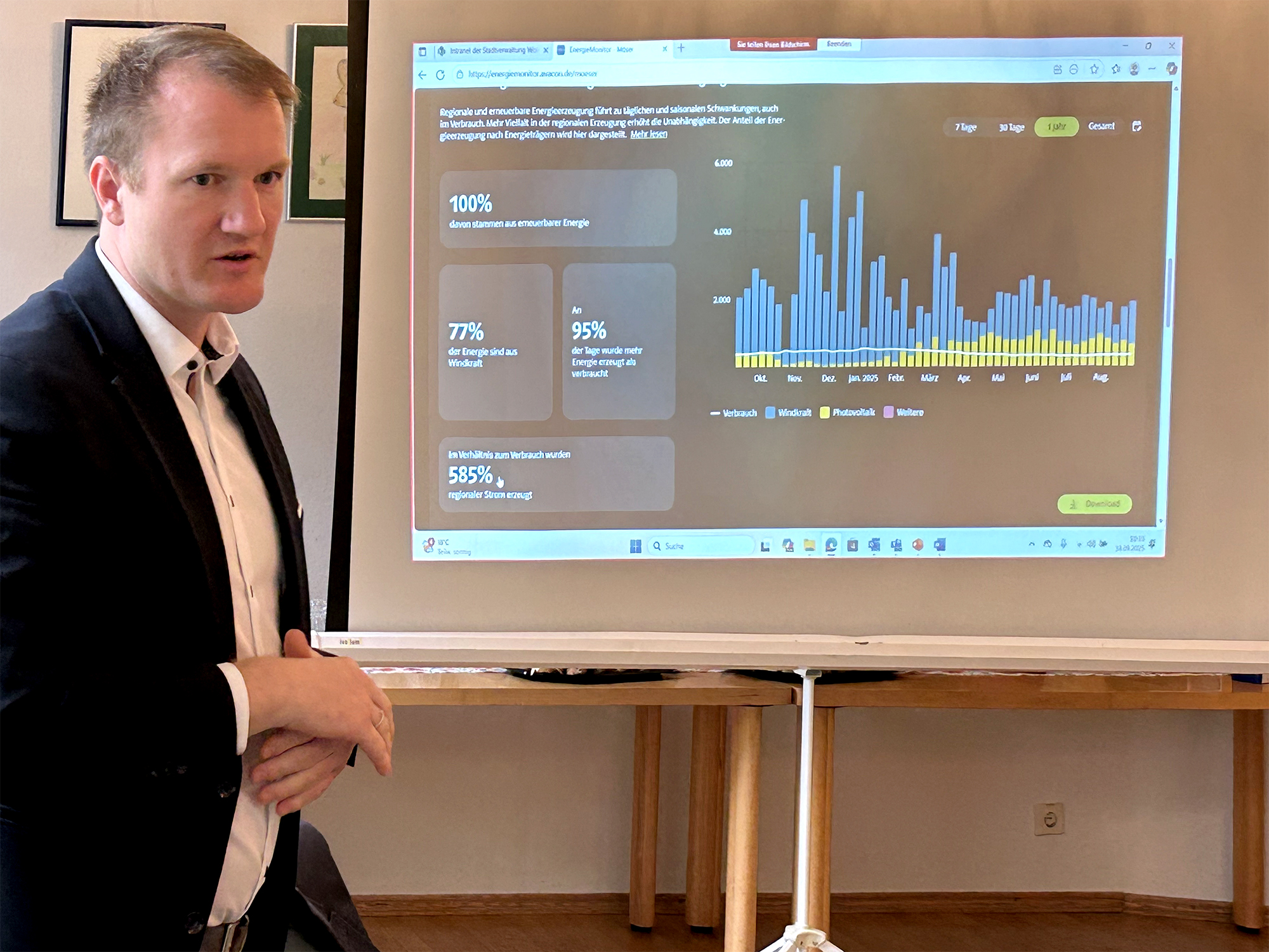 Die Avacon stellte konkrete Zahlen bezüglich des Energiebedarfs für Wolmirstedt vor.